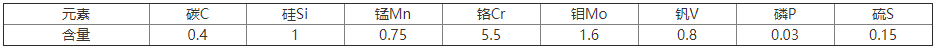 FDAC模具鋼化學(xué)成分