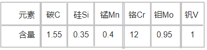 SLD8模具鋼化學(xué)成分