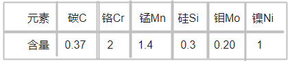 718HH模具鋼化學成分